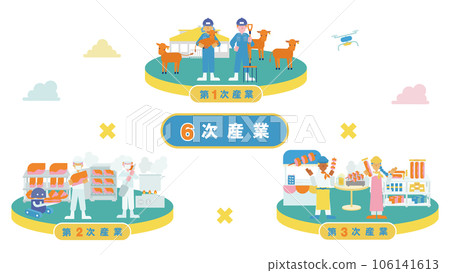 一張圖(平)(肉牛)總結第六產業 一張圖(平)(肉牛)總結第六產業 106141613
