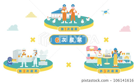 一張圖概括第六產業（平）（雞） 106141616