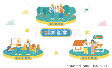 One illustration summarizing the sixth industry (flat) (forestry) One illustration summarizing the sixth industry (flat) (forestry) 106141618