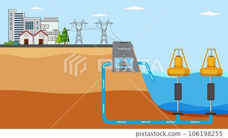 Wave energy converter buoy Wave energy converter buoy 106198255
