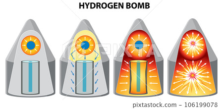 Nuclear Fusion of Hydrogen Bomb 106199078