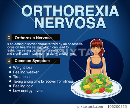 Informative poster of Orthorexia Nervosa 106200253
