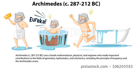Informative biography of Archimedes 106203583