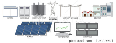 Solar Electricity Production Concept Solar Electricity Production Concept 106203601
