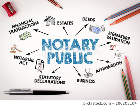 NOTARY PUBLIC Concept. Chart with keywords and icons on white desk with stationery NOTARY PUBLIC Concept. Chart with keywords and icons on white desk with stationery 106205104