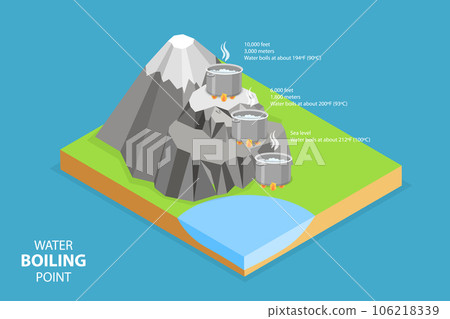 3D Isometric Flat Vector Conceptual Illustration of Boiling Point Of Water 106218339
