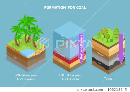 3D Isometric Flat Vector Conceptual Illustration of Coal Formation 106218345