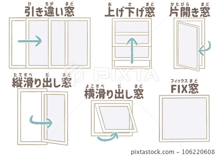 Differences in how windows open Illustrations of window types Differences in how windows open Illustrations of window types 106220608