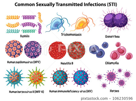Common Sexually Transmitted Infections (STI) Common Sexually Transmitted Infections (STI) 106230596