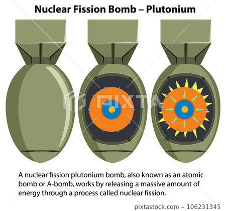 Nuclear Fission Bomb - Plutonium Nuclear Fission Bomb - Plutonium 106231345