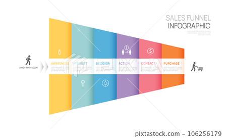 Infographic Sales funnel diagram template for business. Modern Timeline 6 step level, digital marketing data, presentation vector infographics. Infographic Sales funnel diagram template for business. Modern Timeline 6 step level, digital marketing data, presentation vector infographics. 106256179