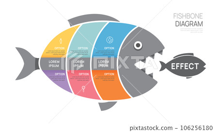 Fishbone Diagram Cause and Effect Template for business Timeline infographics. vector design. 106256180