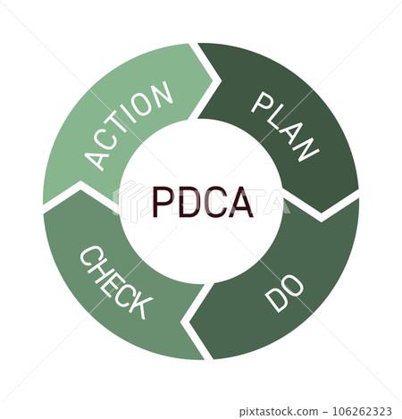 PDCA cycle icon business - Stock Illustration [106262323] - PIXTA