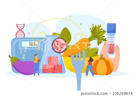 Artificial Meat Food Composition 106269634