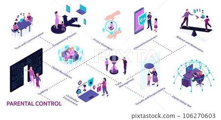 Parental Control Isometric Infographics 106270603