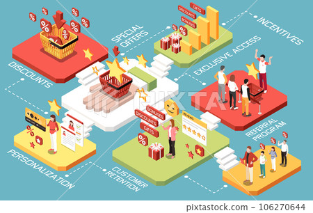 Customer Loyalty Bonus Reward Programs Isometric Concept 106270644