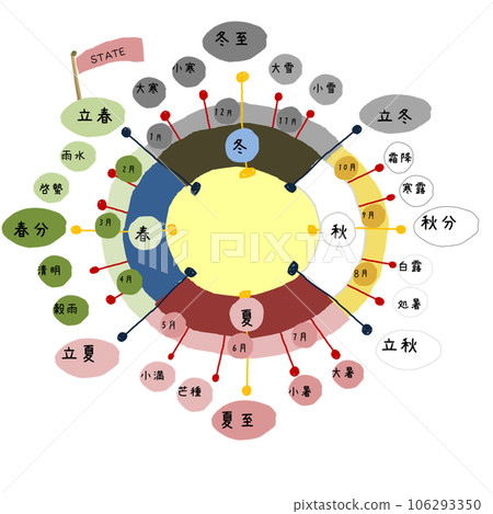 二十四節氣圖解2逆時針版 106293350