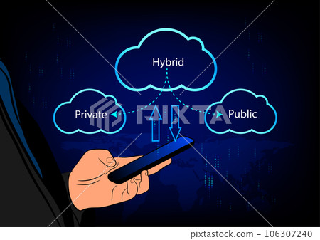 Hand of people Hold Smart phone Connection Cloud computing technology concept, vector illustration 106307240