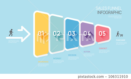 Infographic Sales funnel diagram template for business. Modern Timeline 5 step level, digital marketing data, presentation vector infographics. Infographic Sales funnel diagram template for business. Modern Timeline 5 step level, digital marketing data, presentation vector infographics. 106311910
