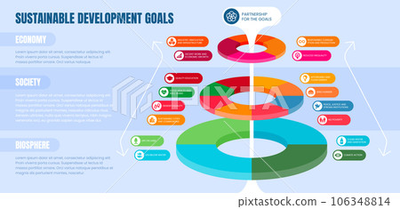 Sustainable development goals diagram targets across biosphere, society and economy. 106348814