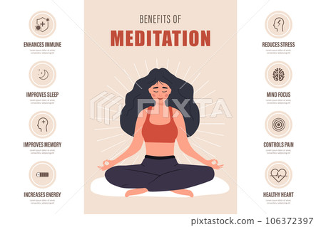 Benefits of meditation infographic. Female character practicing yoga, mental and body wellness. Spiritual and physical practice. Vector illustration in flat cartoon style 106372397