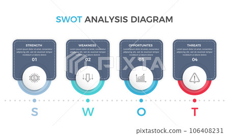 SWOT Analysis Diagram 106408231