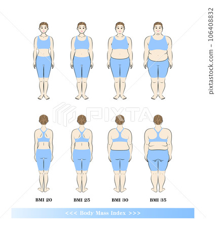 中老年女性BMI體重指數體型變化飲食前後圖解 中老年女性BMI體重指數體型變化飲食前後圖解 106408832