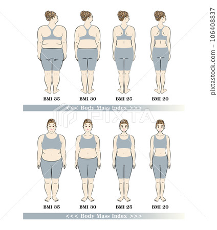 BMI體重指數年輕女性體型變化飲食前後圖解 106408837