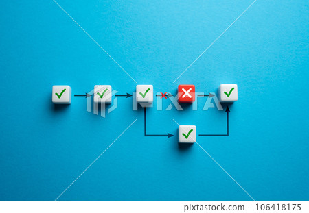 Find a different approach to completing the task. Embracing a fresh perspective or adopting unconventional methods can lead to more efficient, effective, and even groundbreaking results. 106418175