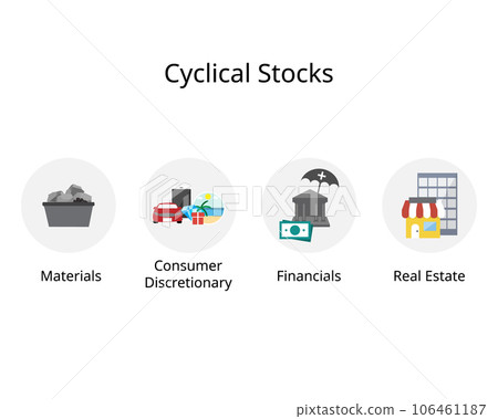cyclical stock is a stock whose value rises and falls in tune with the economy 106461187