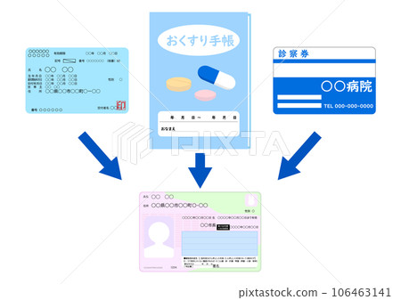 將健康保險證、用藥筆記本、諮詢券與個人編號卡關聯起來 106463141