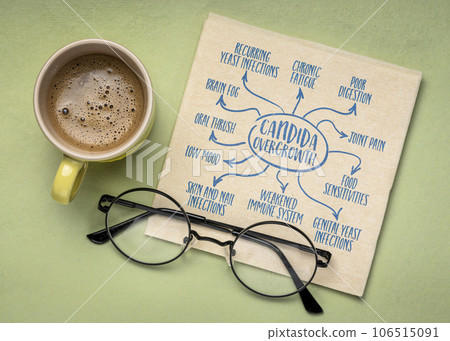 symptoms of candida overgrowth - infographics or mind map sketch on a napkin, candidiasis and health concept 106515091