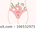Female body, underpants, drops of blood and belly decorated with flowers. Illustration about women gynecology health. 106532973