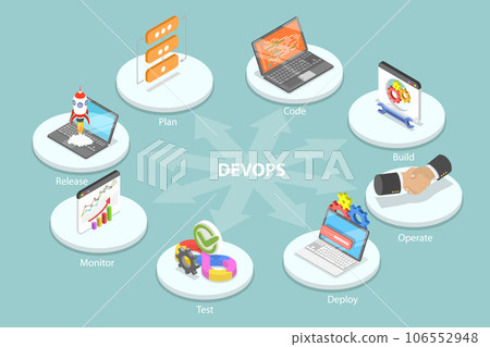3D Isometric Flat Vector Conceptual Illustration of DevOps 3D Isometric Flat Vector Conceptual Illustration of DevOps 106552948