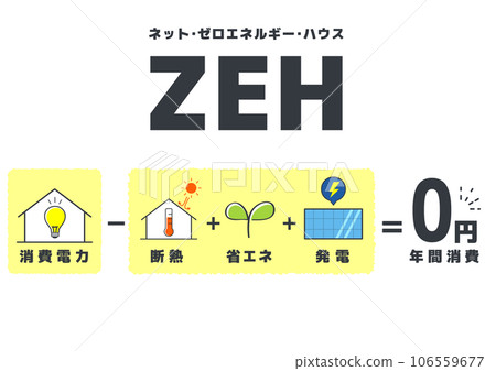 ZEH House/淨零能源屋 ZEH House/淨零能源屋 106559677