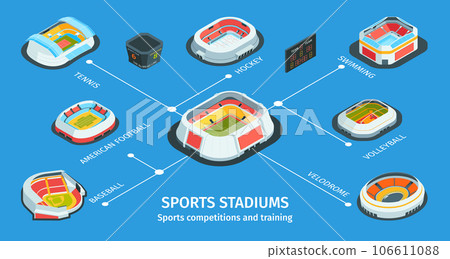 Sports Stadiums Flowchart Composition 106611088