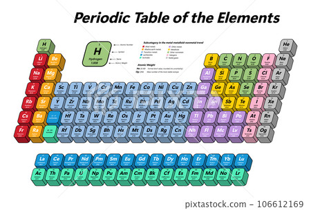 Periodic Table of the Elements 106612169