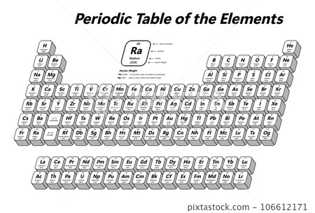 Periodic Table of the Elements 106612171