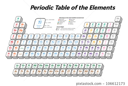 Periodic Table of the Elements Periodic Table of the Elements 106612173