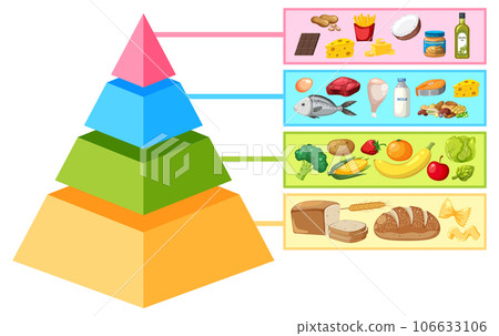 Cartoon Food Pyramid Infographic: A Visual Guide 106633106