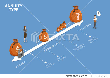 3D Isometric Flat Vector Conceptual Illustration of Annuity Type 3D Isometric Flat Vector Conceptual Illustration of Annuity Type 106643329