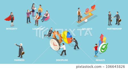 3D Isometric Flat Vector Conceptual Illustration of Core Values 3D Isometric Flat Vector Conceptual Illustration of Core Values 106643826