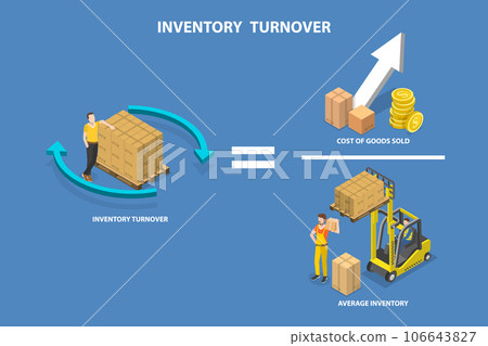 3D Isometric Flat Vector Conceptual Illustration of Inventory Turnover 106643827