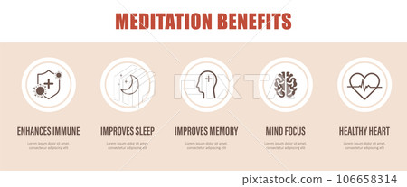 Meditation benefits infographic. Relaxation of mind and body. Spiritual and physical practice. Yoga and mental wellness. Vector illustration in flat cartoon style Meditation benefits infographic. Relaxation of mind and body. Spiritual and physical practice. Yoga and mental wellness. Vector illustration in flat cartoon style 106658314