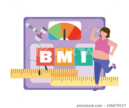 BMI 字母和女性節食 106679537