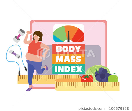 BMI 字母和女性節食 106679538