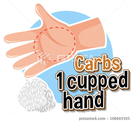Education of Eating Healthy: Comparing Food Portions Education of Eating Healthy: Comparing Food Portions 106683505