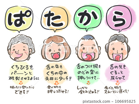 我們來嘗試做體操吧！ 106695825