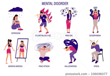 Mental disorder. Psychological illness and medical problem. People suffer from schizophrenia or hallucinations. Panic attacks and traumas. Men or women feel anxious. Psychiatry vector set Mental disorder. Psychological illness and medical problem. People suffer from schizophrenia or hallucinations. Panic attacks and traumas. Men or women feel anxious. Psychiatry vector set 106696077
