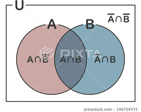venn diagram 106704535